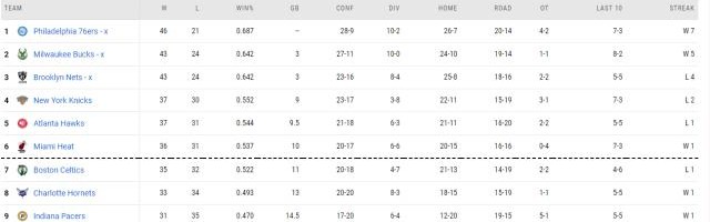 u球体育-抢六大战尤为引人注目 湖人绿军携手出战附加赛？