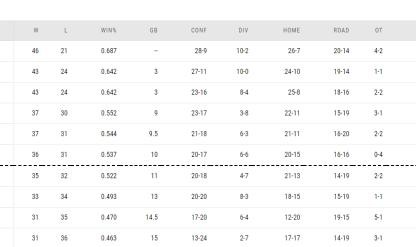 u球体育-抢六大战尤为引人注目 湖人绿军携手出战附加赛？